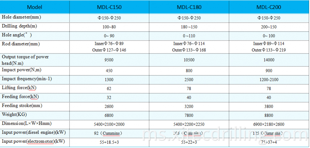 Mdl C Cs